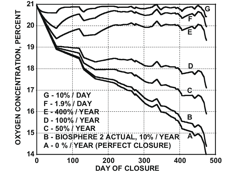 Как построить убежище и (не)облажаться - 12 Как построить убежище и (не)облажаться - 12