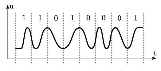 Манчестерский код