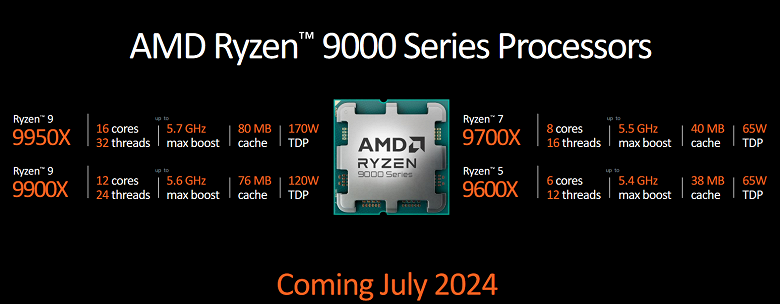 AMD нанесёт большой удар по Intel: процессоры Ryzen 9000Х окажутся дешевле Ryzen 7000Х - 1 AMD нанесёт большой удар по Intel: процессоры Ryzen 9000Х окажутся дешевле Ryzen 7000Х