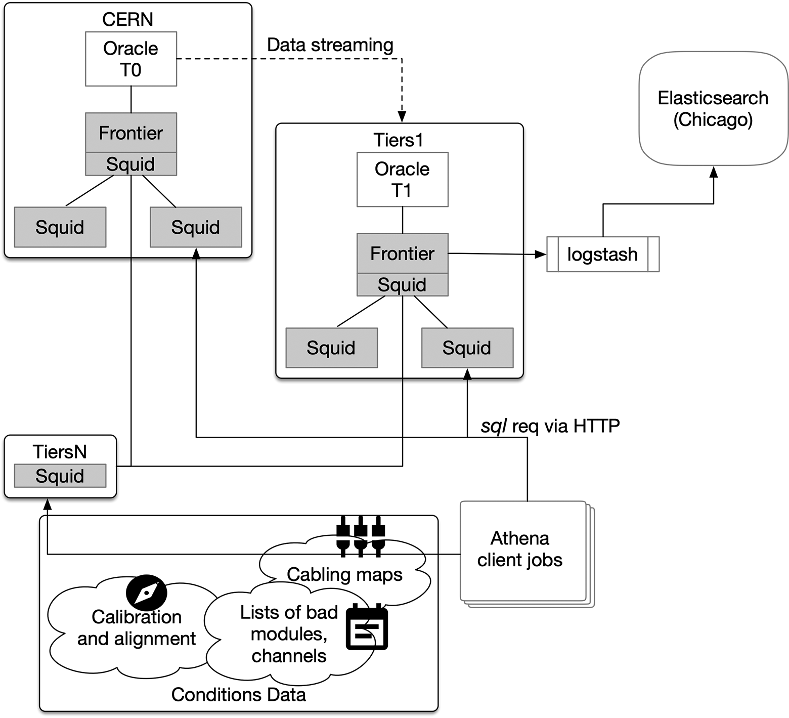 Дата-центр ЦЕРН на 1 эксабайт: как хранят данные - 10 Дата-центр ЦЕРН на 1 эксабайт: как хранят данные - 10