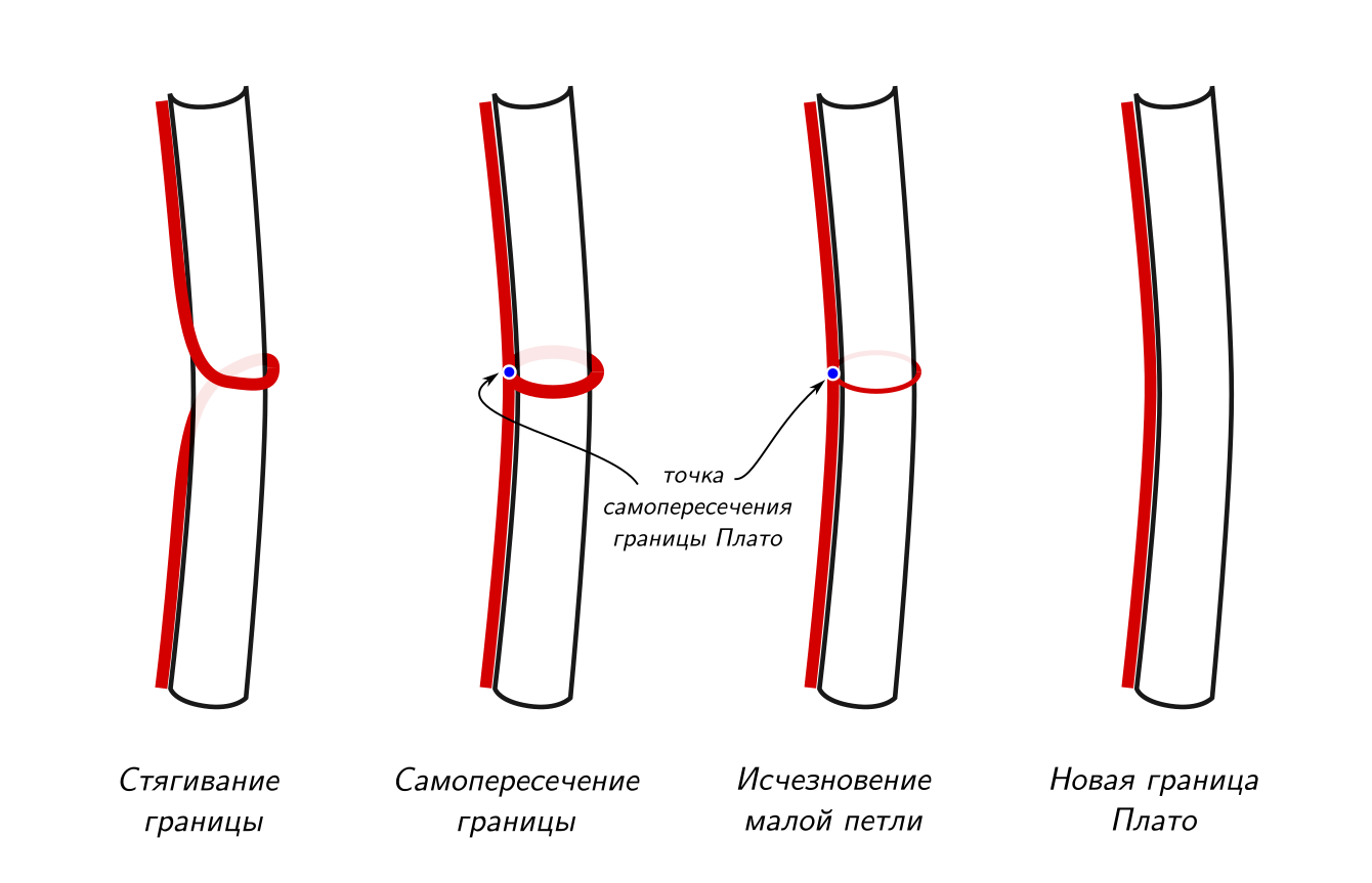 Математическая продлёнка. Вокруг ленты Мёбиуса - 17 Математическая продлёнка. Вокруг ленты Мёбиуса - 17