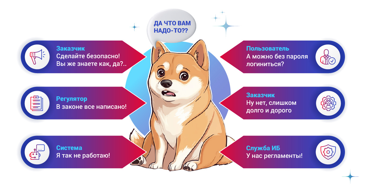 Требования безопасности: пособие для аналитика - 2 Требования безопасности: пособие для аналитика - 2
