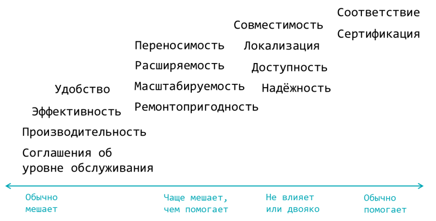 Требования безопасности: пособие для аналитика - 3 Требования безопасности: пособие для аналитика - 3