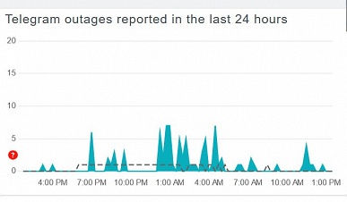 &laquo;Бэкдор&raquo;: Роскомнадзор тестирует блокировку Telegram в России
