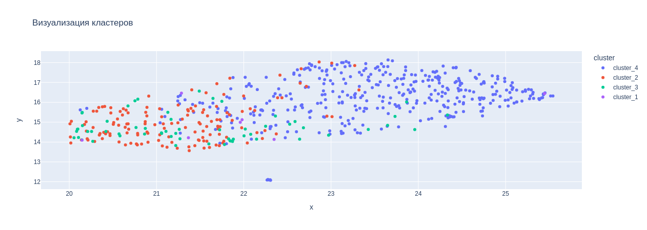 Что можно узнать из текста в телеграмм-канале? - 17 Что можно узнать из текста в телеграмм-канале? - 17