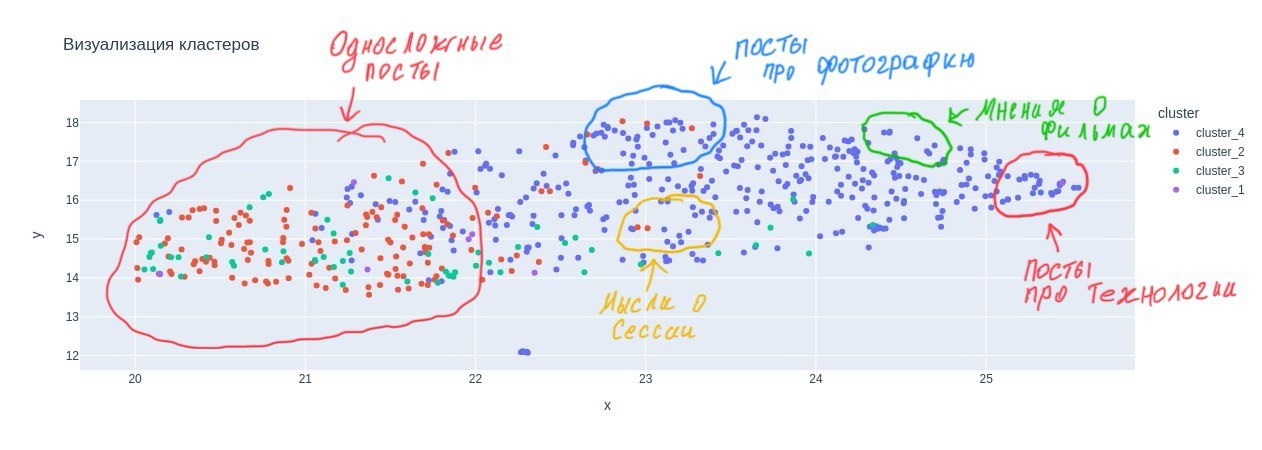 Что можно узнать из текста в телеграмм-канале? - 19 Что можно узнать из текста в телеграмм-канале? - 19