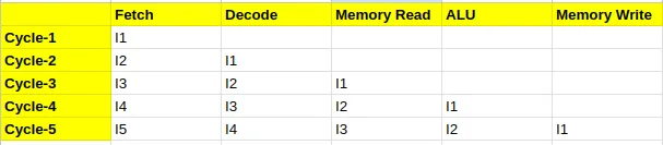 Два потока, одно ядро: как устроена одновременная многопоточность - 2 Два потока, одно ядро: как устроена одновременная многопоточность - 2