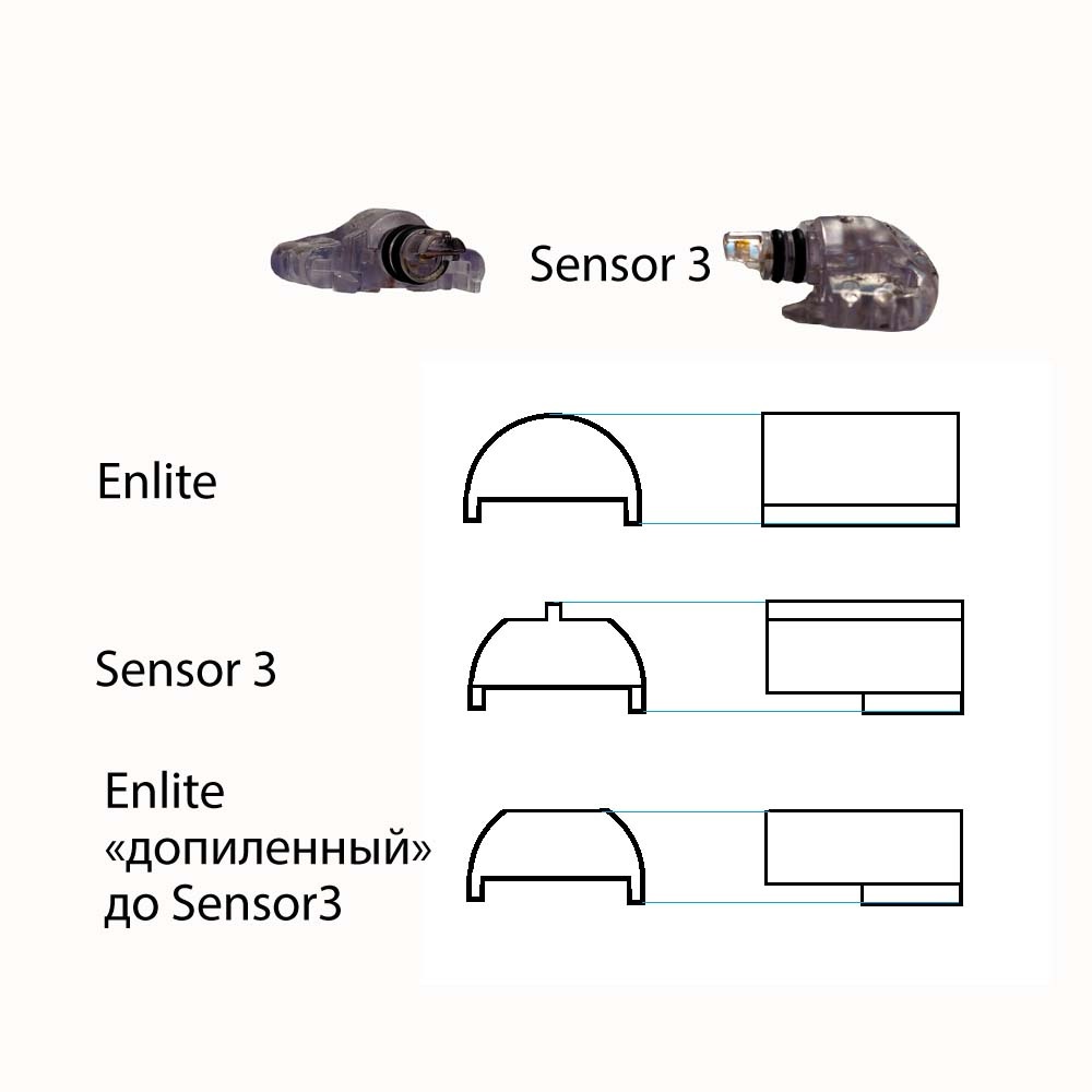 Принцип доработки сенсора Enlite для разъема Sensor 3 