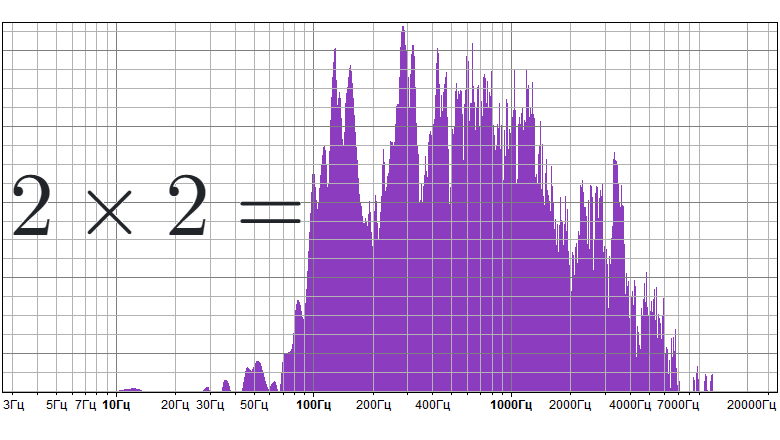 Большие простые числа: преобразование Фурье - 1 Большие простые числа: преобразование Фурье - 1