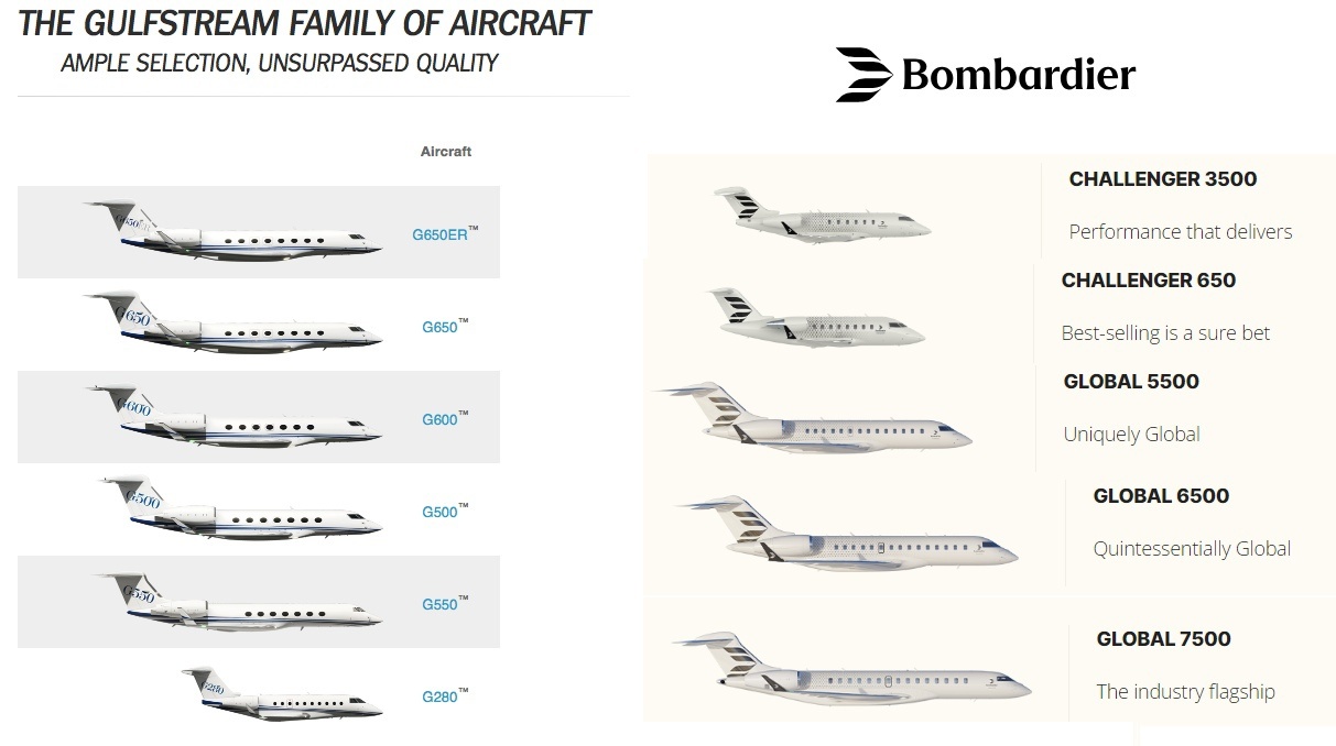 Почему все современные (именно современные) авиалайнеры похожи сами на себя? - 2 Почему все современные (именно современные) авиалайнеры похожи сами на себя? - 2
