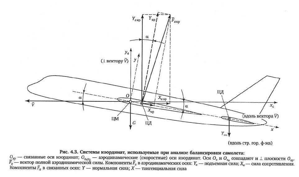Почему все современные (именно современные) авиалайнеры похожи сами на себя? - 6 Почему все современные (именно современные) авиалайнеры похожи сами на себя? - 6