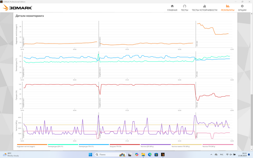 Мощный ноутбук Ninkear N16 Pro 2024: обзор, разборка и полное тестирование - 83 Мощный ноутбук Ninkear N16 Pro 2024: обзор, разборка и полное тестирование - 83