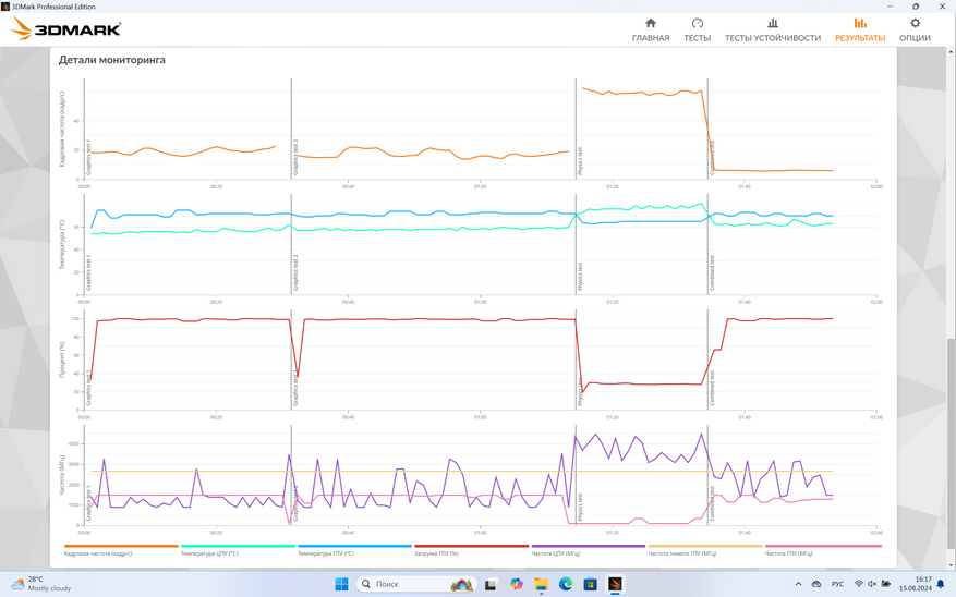 Мощный ноутбук Ninkear N16 Pro 2024: обзор, разборка и полное тестирование - 85 Мощный ноутбук Ninkear N16 Pro 2024: обзор, разборка и полное тестирование - 85