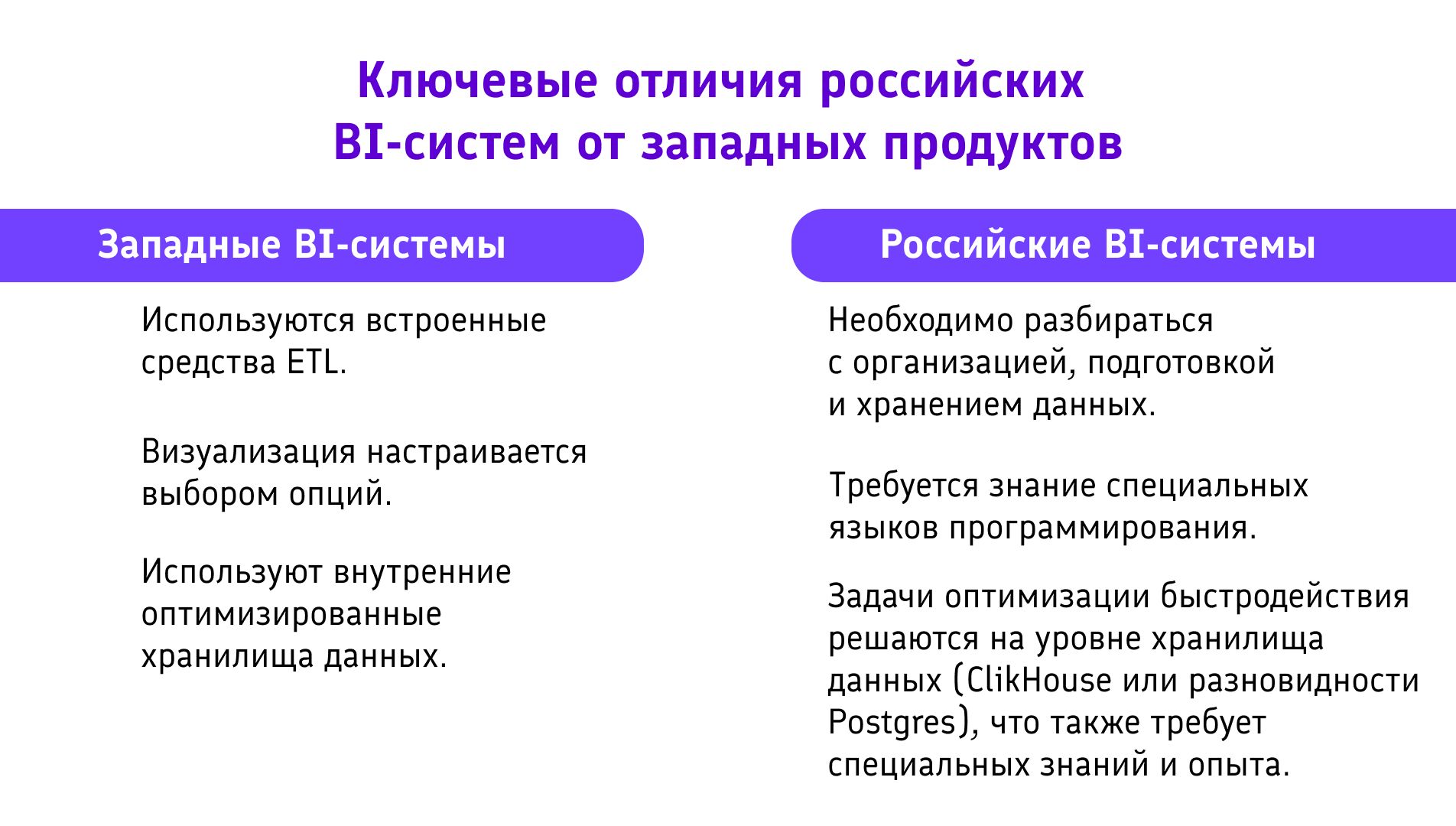 От «Кинопоиска» до продукта для бизнеса: Yandex DataLens, PIX BI и другие отечественные BI-системы - 5 От «Кинопоиска» до продукта для бизнеса: Yandex DataLens, PIX BI и другие отечественные BI-системы - 5