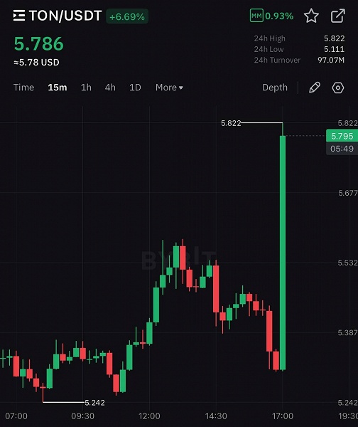 96 часов содержания Павла Дурова под стражей подошли к концу: глава Telegram предстал перед судом - 2 96 часов содержания Павла Дурова под стражей подошли к концу: глава Telegram предстал перед судом