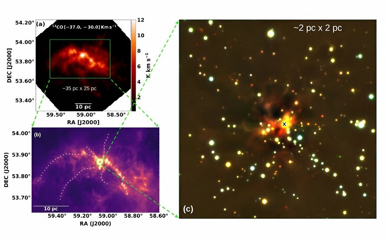 Исследователи обнаружили и изучили молодое скопление в гигантском молекулярном облаке - 1 Исследователи обнаружили и изучили молодое скопление в гигантском молекулярном облаке