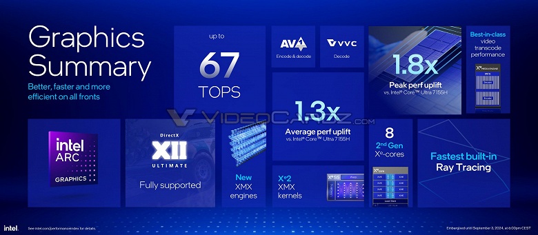 Intel утверждает, что создала «лучший в мире встроенный GPU». Графическое ядро Lunar Lake даже быстрее, чем новейший Radeon 890M - 2 Intel утверждает, что создала «лучший в мире встроенный GPU». Графическое ядро Lunar Lake даже быстрее, чем новейший Radeon 890M