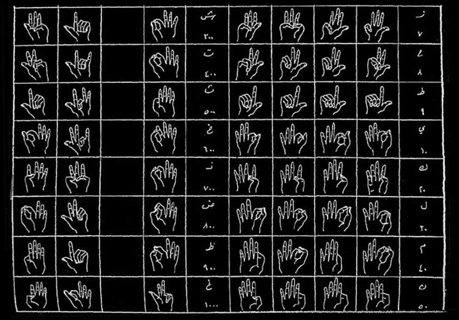 Фрагмент дактильной азбуки на основе абджадии