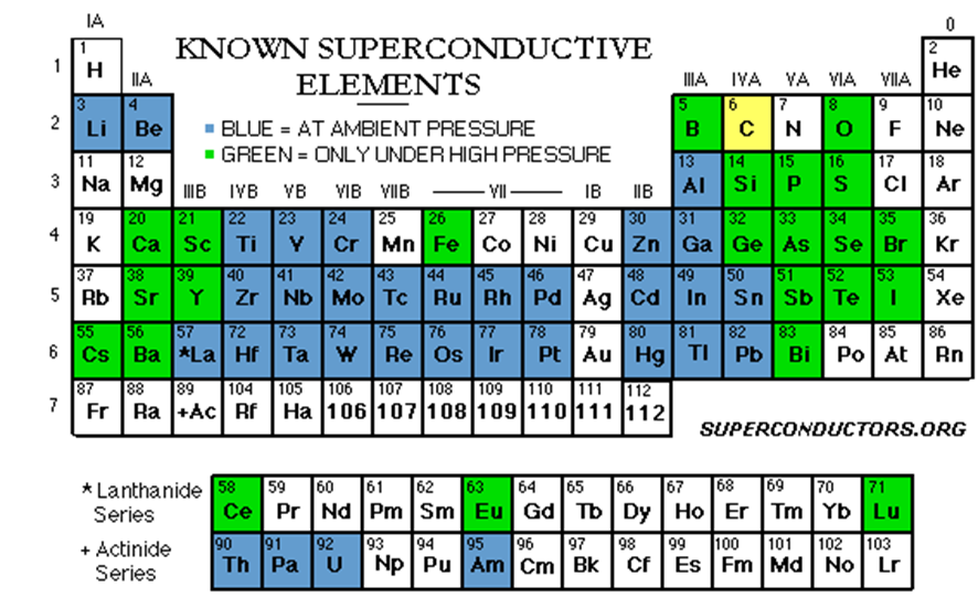 Магнитная левитация и перспективы её применения - 2 Магнитная левитация и перспективы её применения - 2