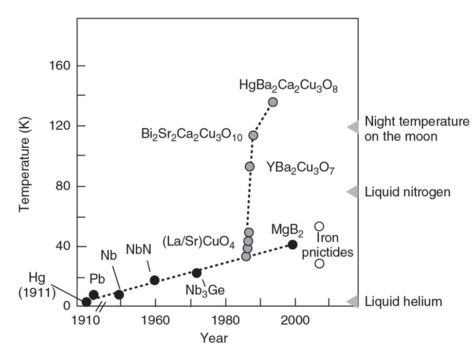 Магнитная левитация и перспективы её применения - 4 Магнитная левитация и перспективы её применения - 4