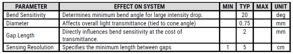 Как я разработал систему датчиков сгибания - 19