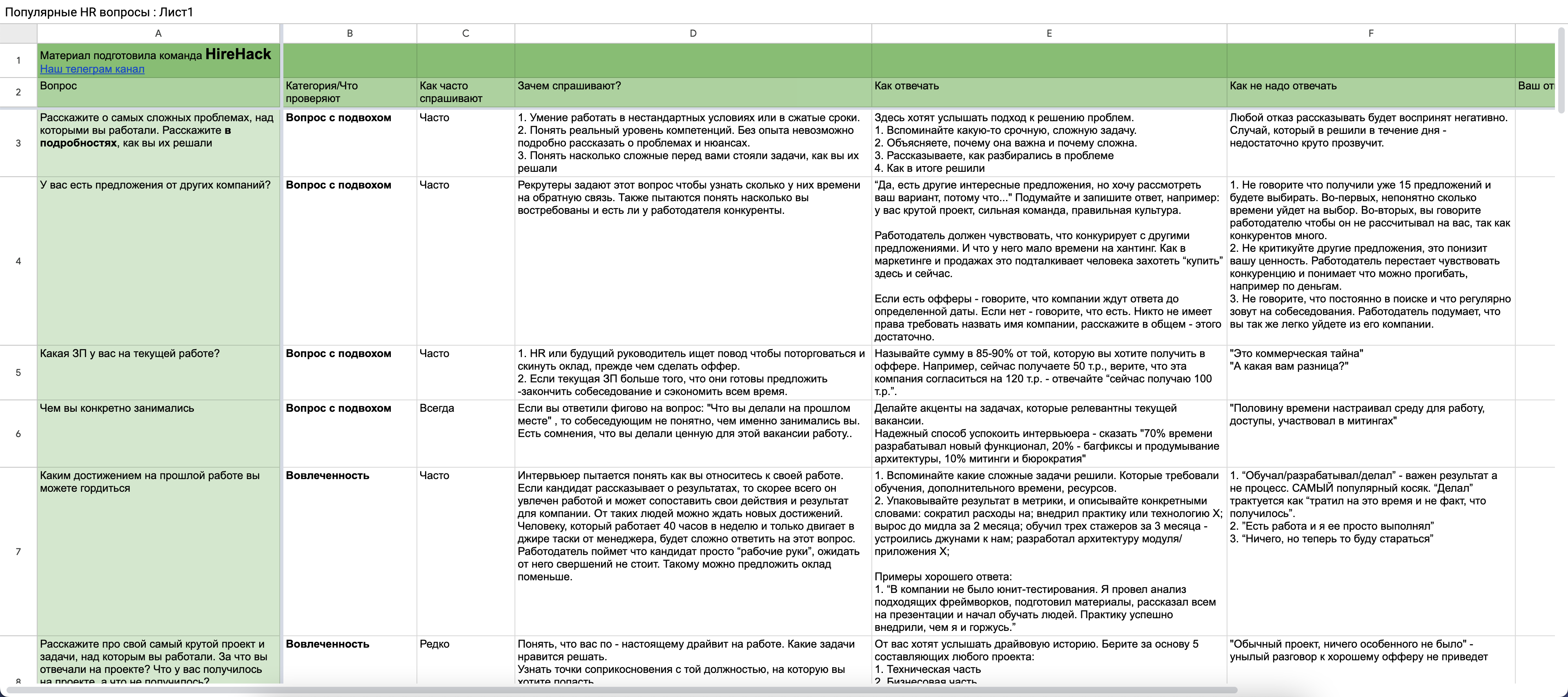 Материалы для подготовки к собеседованию на позицию Data Scientist. Часть 5: Поведенческое интервью + Бонусы - 4 Материалы для подготовки к собеседованию на позицию Data Scientist. Часть 5: Поведенческое интервью + Бонусы - 4