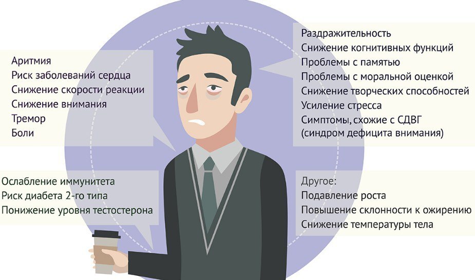 Как недостаток сна влияет на здоровье - 1 Как недостаток сна влияет на здоровье - 1