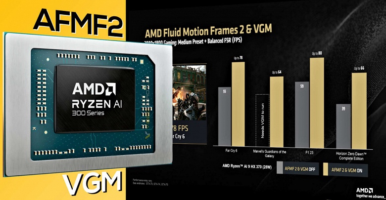 Включить генератор кадров и выделить до 75% ОЗУ для iGPU. AMD усилила процессоры Ryzen AI 300 - 1 Включить генератор кадров и выделить до 75% ОЗУ для iGPU. AMD усилила процессоры Ryzen AI 300