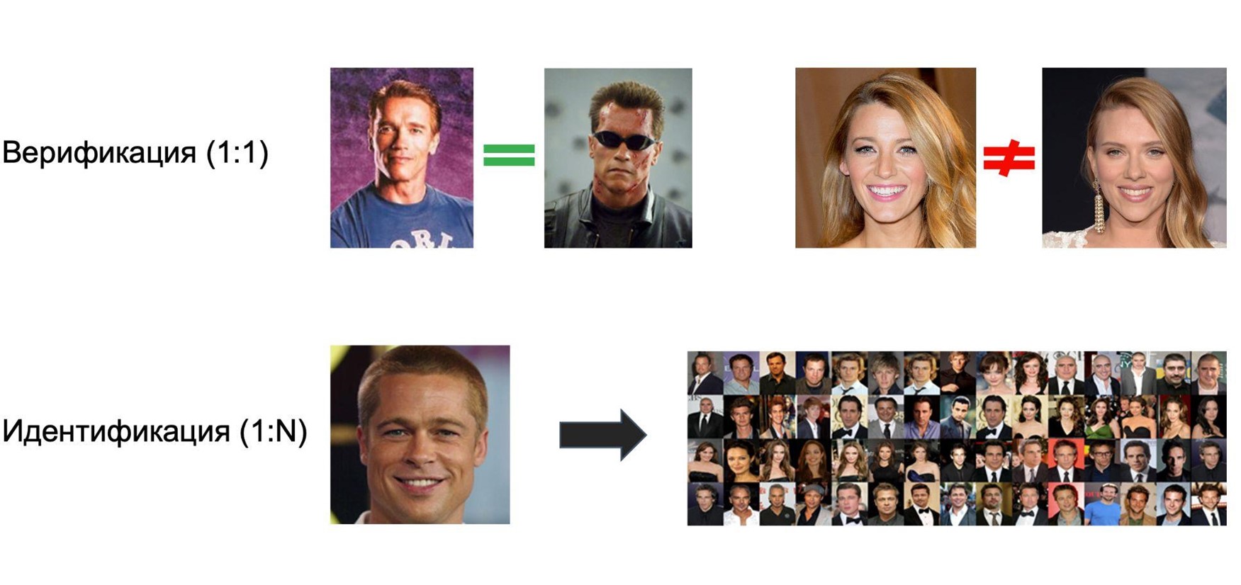 Real-time-распознавание лиц: методы обучения быстрых и точных моделей для работы на мобильных девайсах - 2 Real-time-распознавание лиц: методы обучения быстрых и точных моделей для работы на мобильных девайсах - 2
