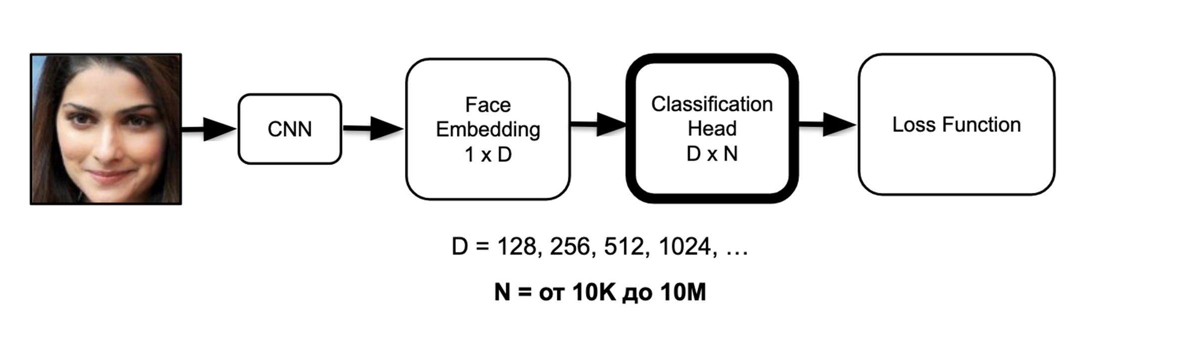 Real-time-распознавание лиц: методы обучения быстрых и точных моделей для работы на мобильных девайсах - 30 Real-time-распознавание лиц: методы обучения быстрых и точных моделей для работы на мобильных девайсах - 30