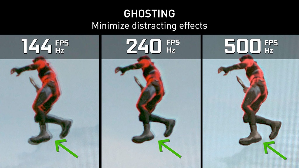 Высокая частота обновления помогает избежать гостинга