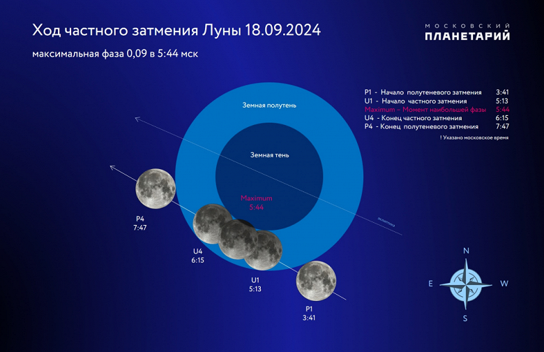 Затмение Луны 18 сентября: как посмотреть в Москве и остальной России - 2 Затмение Луны 18 сентября: как посмотреть в Москве и остальной России
