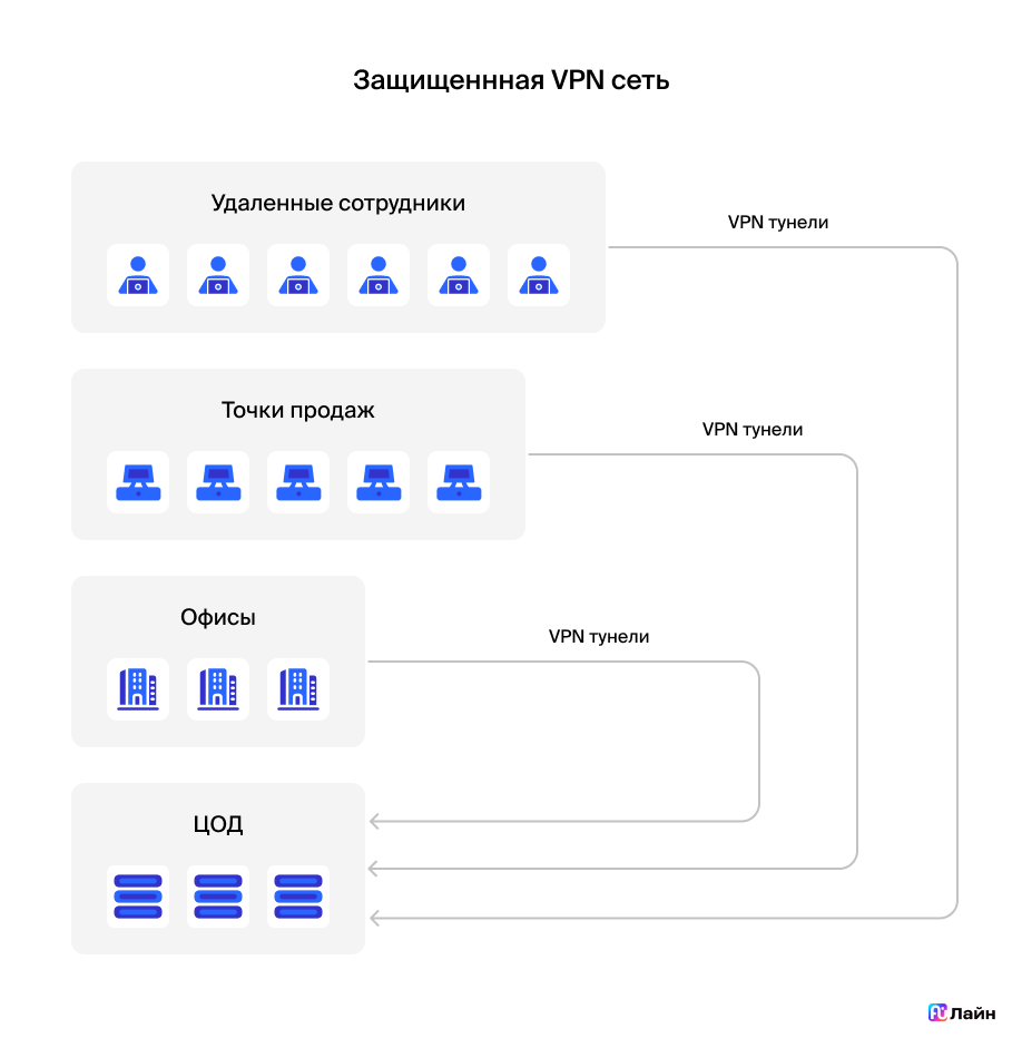 1С зависает, а бизнес теряет деньги: как построить ИТ-инфраструктуру, чтобы этого избежать - 2 1С зависает, а бизнес теряет деньги: как построить ИТ-инфраструктуру, чтобы этого избежать - 2