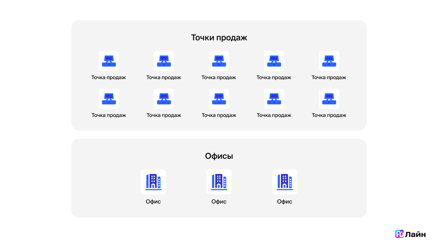 1С зависает, а бизнес теряет деньги: как построить ИТ-инфраструктуру, чтобы этого избежать - 1 1С зависает, а бизнес теряет деньги: как построить ИТ-инфраструктуру, чтобы этого избежать - 1