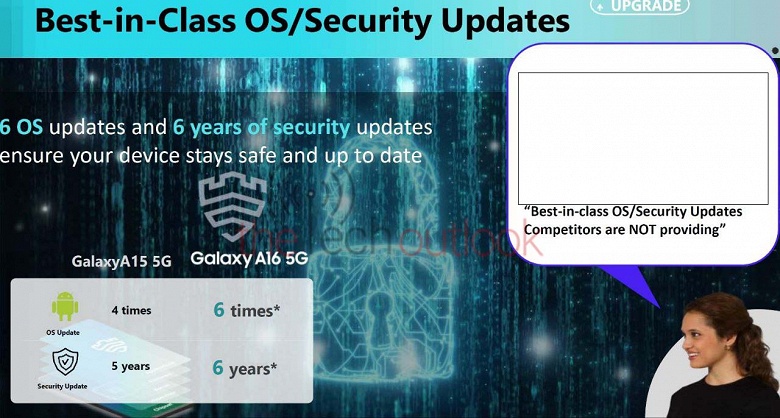 Samsung нанесет удар по Xiaomi, Redmi и другим производителям смартфонов: бюджетные модели Samsung будут обновляться 6 лет - 3 Samsung нанесет удар по Xiaomi, Redmi и другим производителям смартфонов: бюджетные модели Samsung будут обновляться 6 лет