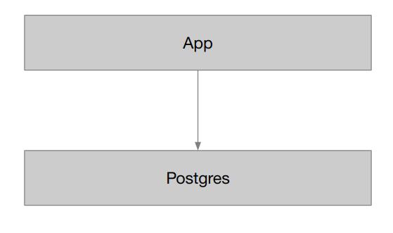 Программирование — это вообще не просто!⠀ - 16 Программирование — это вообще не просто!⠀ - 16