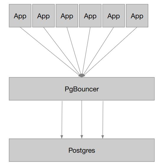 Программирование — это вообще не просто!⠀ - 18 Программирование — это вообще не просто!⠀ - 18