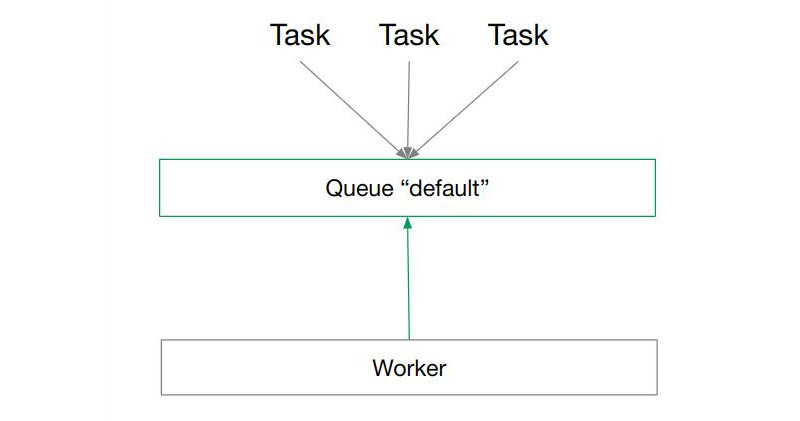Программирование — это вообще не просто!⠀ - 3 Программирование — это вообще не просто!⠀ - 3