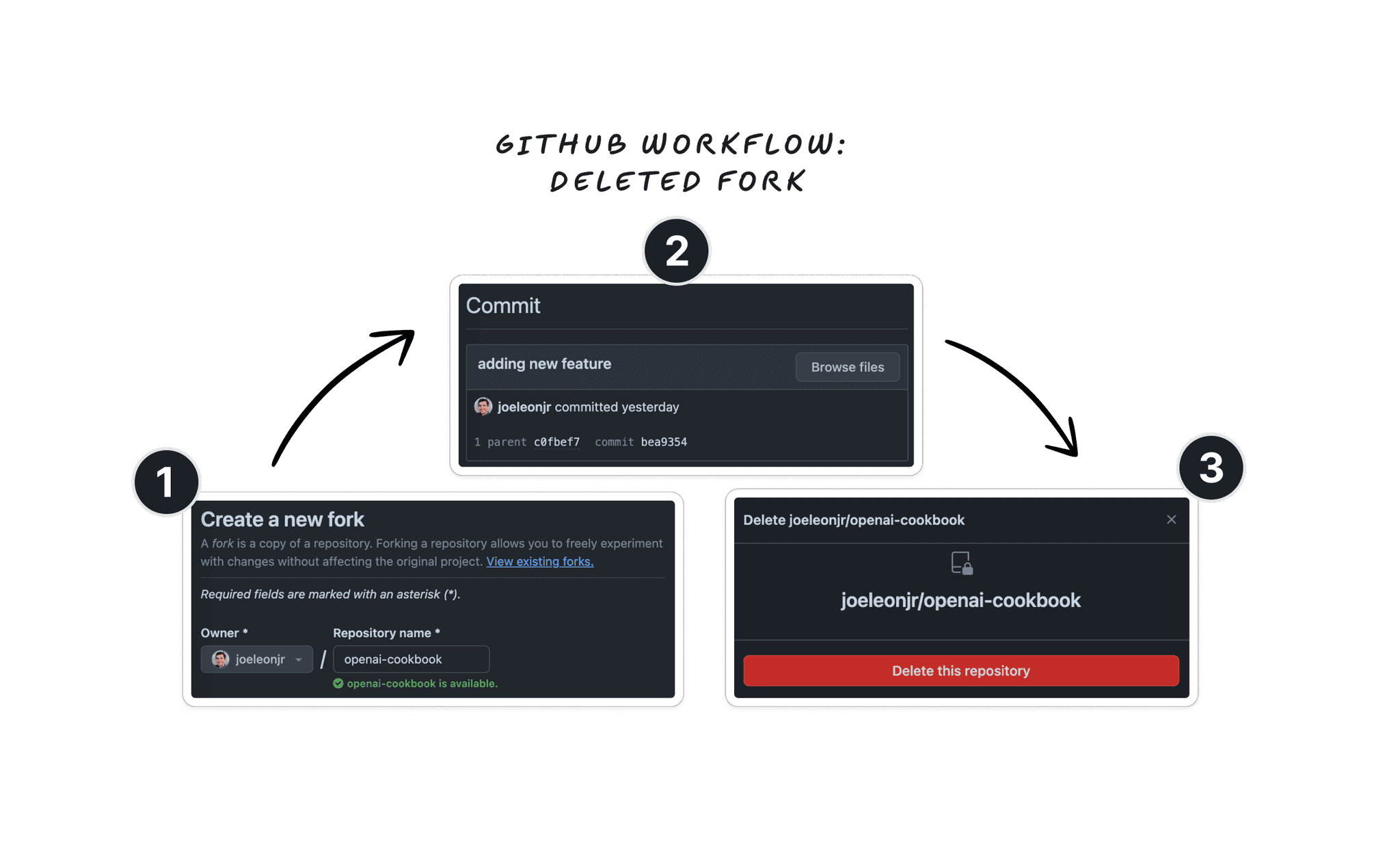 Программирование — это вообще не просто!⠀ - 47 Программирование — это вообще не просто!⠀ - 47