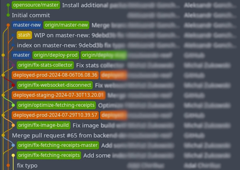 Программирование — это вообще не просто!⠀ - 8 Программирование — это вообще не просто!⠀ - 8