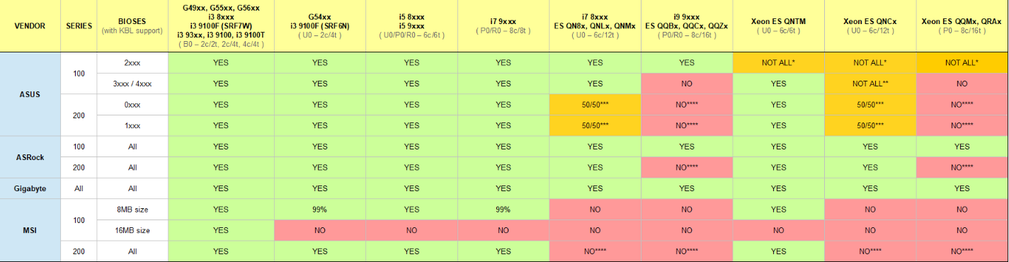 Пробуем неизвестный процессор Intel CC150 для GeforceNow - 6 Пробуем неизвестный процессор Intel CC150 для GeforceNow - 6