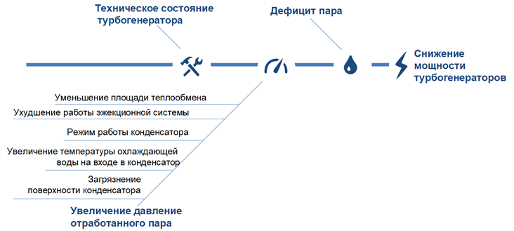 Как мы, айтишники, чистим конденсатор ТЭЦ (тысячи тонких трубочек) - 5 image