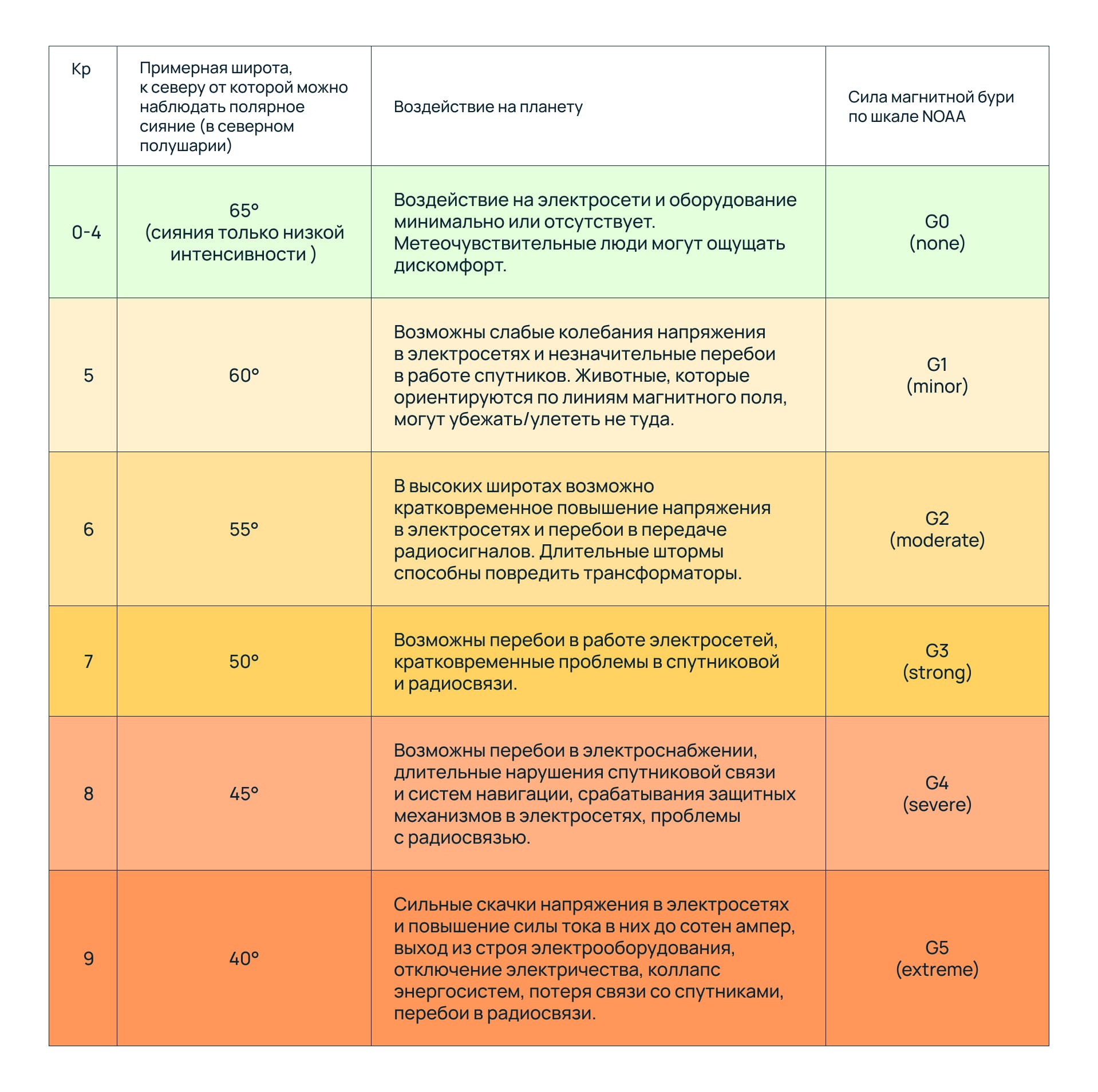 Как я прогнозирую полярные сияния с помощью открытых данных, Python и облачного сервера - 10 Как я прогнозирую полярные сияния с помощью открытых данных, Python и облачного сервера - 10