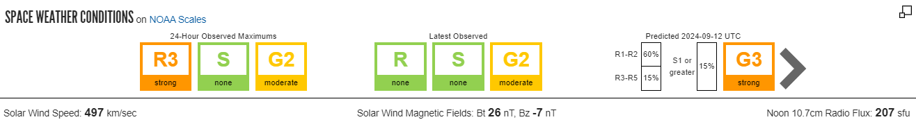 Как я прогнозирую полярные сияния с помощью открытых данных, Python и облачного сервера - 15 Как я прогнозирую полярные сияния с помощью открытых данных, Python и облачного сервера - 15