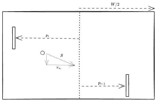 Визуализатор музыки на основе игры Pong - 2 Визуализатор музыки на основе игры Pong - 2