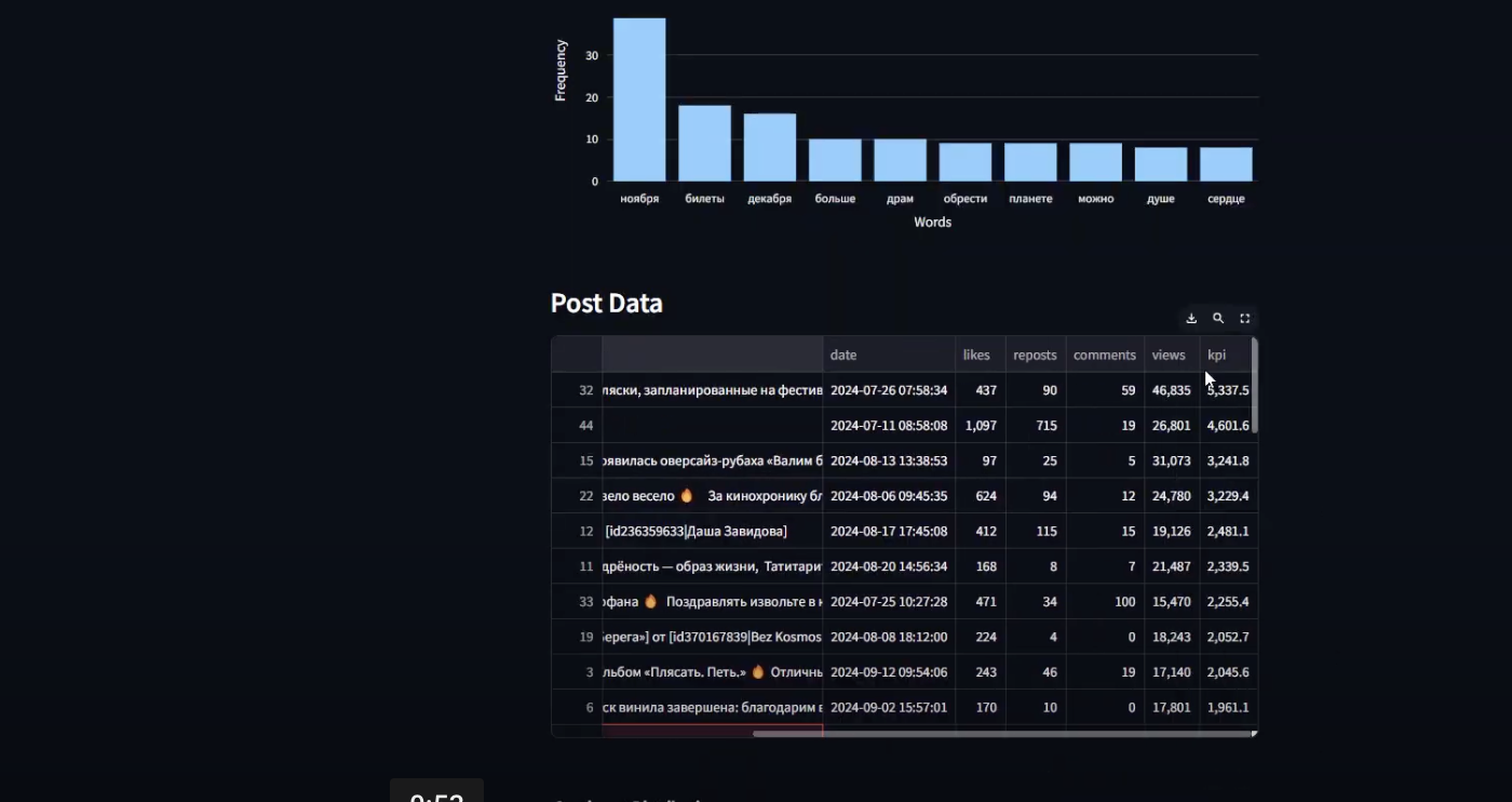 Replit Agent программиста не заменит! Или как мы пробовали писать код с помощью нейросети - 30 Replit Agent программиста не заменит! Или как мы пробовали писать код с помощью нейросети - 30