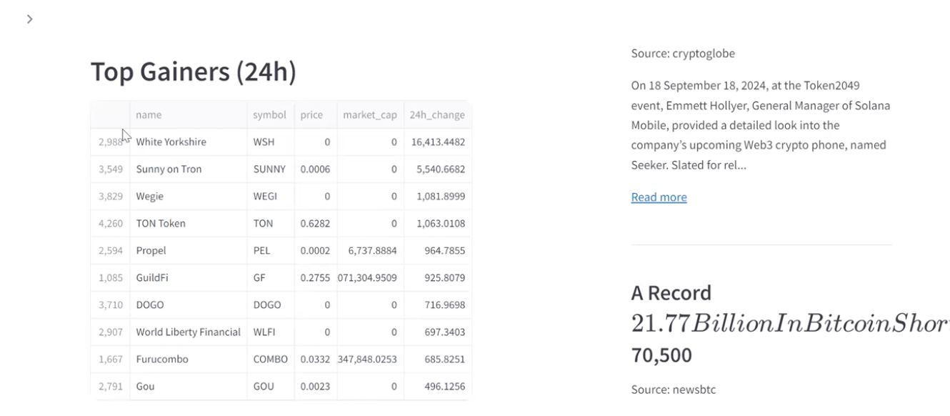 Replit Agent программиста не заменит! Или как мы пробовали писать код с помощью нейросети - 32 Replit Agent программиста не заменит! Или как мы пробовали писать код с помощью нейросети - 32