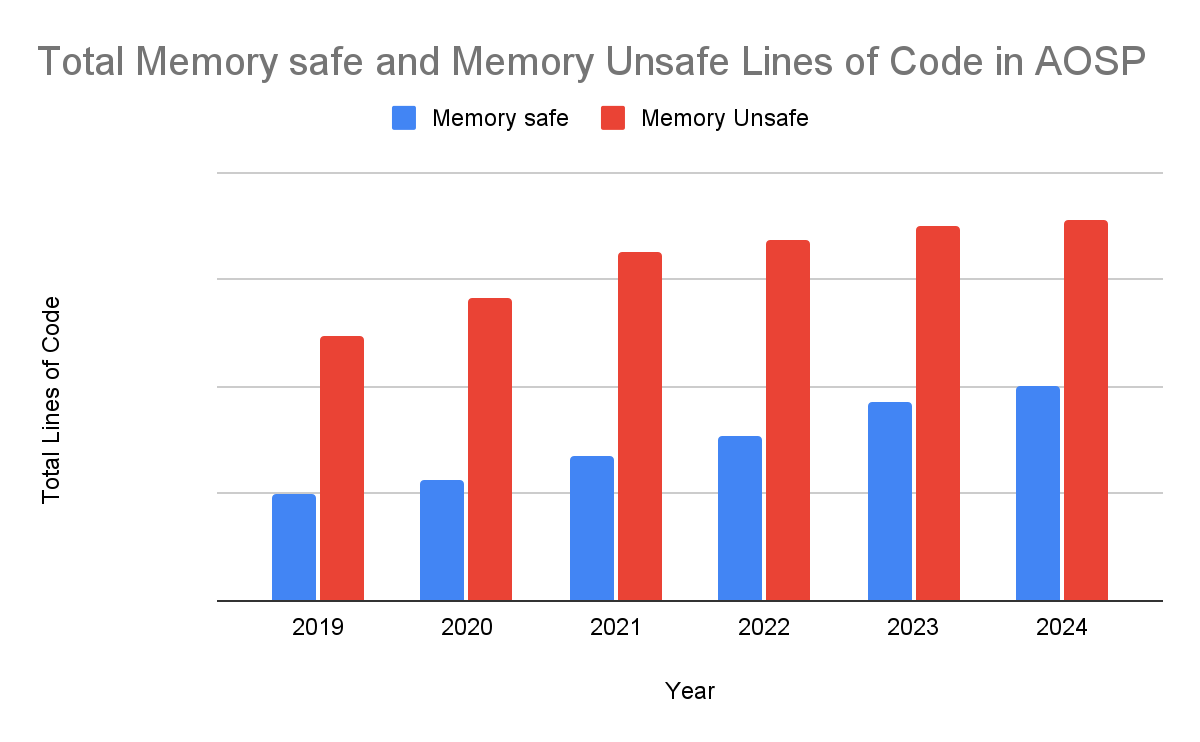 Как устранить первопричину уязвимостей безопасности памяти - 6 Как устранить первопричину уязвимостей безопасности памяти - 6