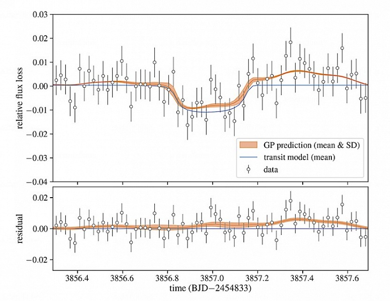 Долгосрочное наблюдение выявило четвёртую планету в системе Kepler-51 - 1 Долгосрочное наблюдение выявило четвёртую планету в системе Kepler-51