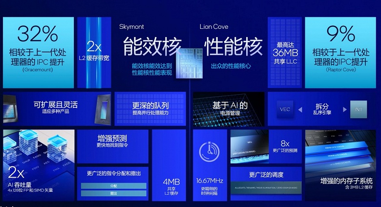 Математика от Intel — это когда IPC вырос на 9% и 32%, а в итоге новый процессор не быстрее старого. Это указано прямо на слайдах компании - 1 Математика от Intel — это когда IPC вырос на 9% и 32%, а в итоге новый процессор не быстрее старого. Это указано прямо на слайдах компании